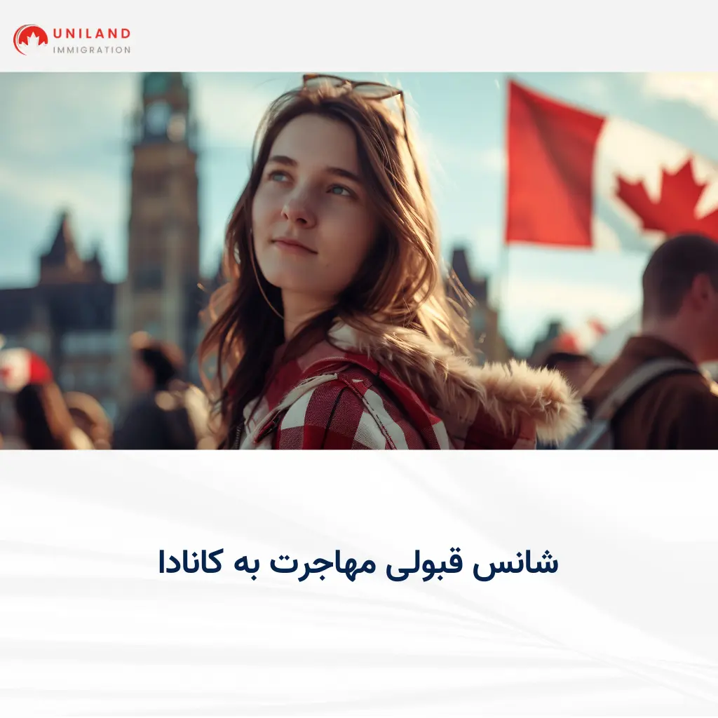 alt: «شانس قبولی مهاجرت به کانادا در سال 2026؛ تحلیل شرایط مهاجرت و احتمال پذیرش پرونده متقاضیان»